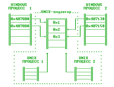 Переход с unix на windows