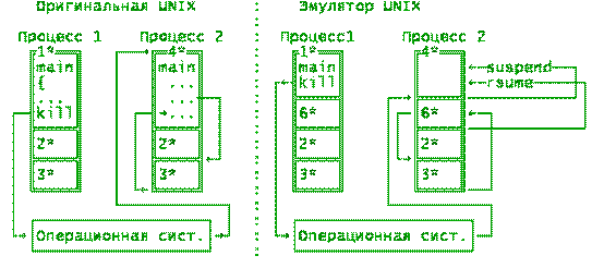 Отличие unix сокетов от tcp сокетов