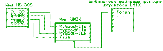 Переход с unix на windows