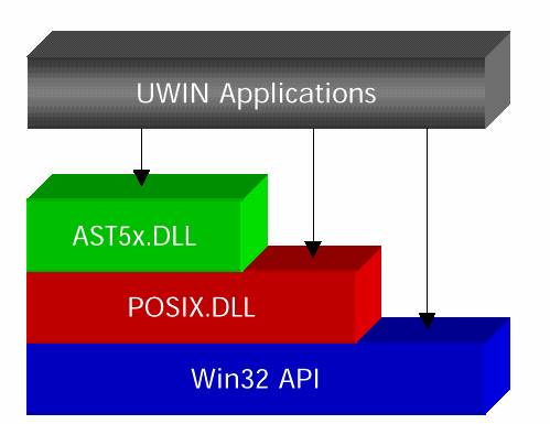 Переход с unix на windows