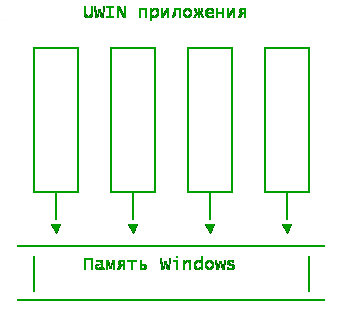 Подсистема для unix приложений windows 7 для чего