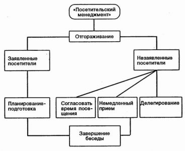 щелкните, и изображение увеличится