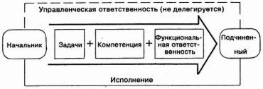 щелкните, и изображение увеличится