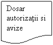 Flowchart: Document: Dosar autorizatii si avize