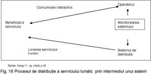 Conceptul De Calitate In Turism In Viziunea Omt